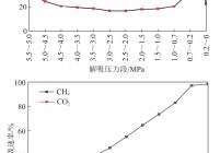 CH4与CO2注入比为4∶6条件下的煤中气体解吸率