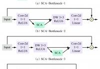 SCA模块不同分布位置