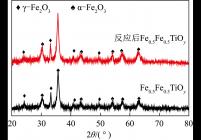 Fe0.5Fe0.5TiOy催化剂反应前后的XRD图谱