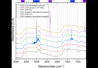 IR spectra of sample TH01 under different gas flows (CO2, CH4) and at atmospheric pressure