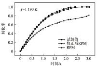 焦炭转化率试验结果与模型计算结果的比较