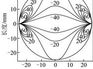 均质圆盘(D=50mm,l=25mm)在径向集中力(P=100kN)下的应力等值线(单位:MPa)
