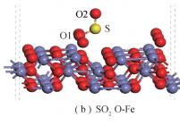 SO2在α-Fe2O3表面上的吸附