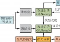 基于GAN的带式输送机异物检测模型结构