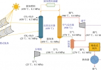 天然气与中温太阳能互补的分布式供能系统