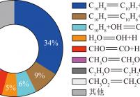 当量比为1、2 500 K下萘消耗95%时生成氢原子的主要基元反应