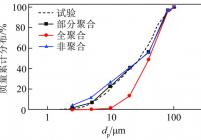 全聚合、非聚合与部分聚合模型预测灰粒粒径分布与试验值比较