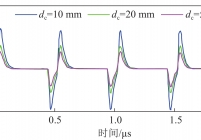 总线与动力线缆之间不同距离的干扰结果分析