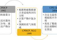 CPD模型发展历程