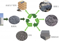 粉煤灰的主要建材化利用途径