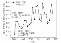 DBO–PPC模型生态环境质量变化趋势