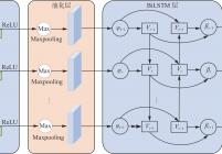 CNN−BiLSTM模型结构