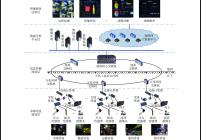 煤矿装备物联网智能感知系统架构
