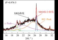 JC煤焦样品的XRD拟合图