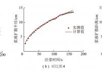 浆液扩散距离的计算值与实验值对比