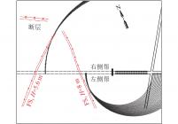椭圆圆弧偏移法(文献[18])