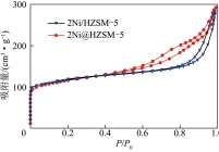 2Ni/HZSM-5和2Ni@HZSM-5催化剂的N2吸附-脱附等温线