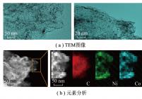催化剂M1/CSAC的TEM图像和元素分析