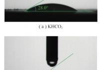 KHCO3与复合粉体抑爆剂的水接触角