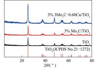 TiO2、Mo2C/TiO2及Mo2C-Cu/TiO2催化剂的XRD谱图