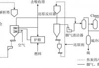 Mitsui-BF流化床活性焦烟气同时脱硫脱硝工艺流程示意