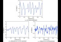 3种类型煤岩试样信号应力峰值点的声发射时域波形