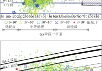 微震事件空间定位分布