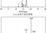 酰化产物的GC-MS总离子流色谱图及主产物的质谱离子棒图