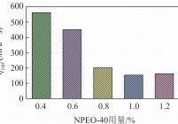 NPEO-40用量与表现黏度η100的关系