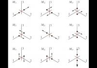 笛卡尔坐标系下的9个矩张量分量示意