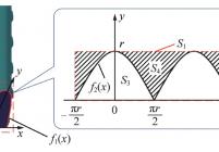 α=45°时锚杆端部及侧面展开后面积