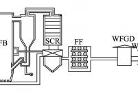 CFB锅炉机组和取样位置示意