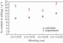 掺混11号煤后灰中砷含量的加权值和试验值