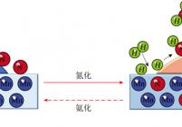 MnNx-ANH复合载氮体机理