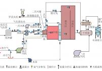 40 MWth燃煤锅炉氨煤混合燃烧试验系统示意