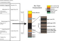Generalized stratigraphy of the Soutpansberg Coalfield (after Sparrow 2012)