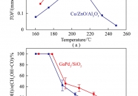 反应温度对GaPd2/SiO2和Cu/ZnO/Al2O3催化剂活性和甲醇选择性的影响