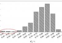 典型气煤样品的镜质体反射率分布图