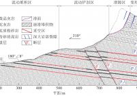 贵州张家湾普洒滑坡工程地质剖面图(沿主滑方向)