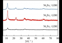 不同镍铁物质的量比的NixFe1-LDH(x=1，2，3)前体的XRD图谱