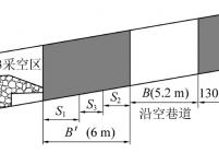 窄煤柱理论计算模型