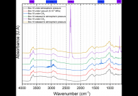 IR spectra of sample Box 18 under different gas flows (CO2, CH4) and at atmospheric pressure