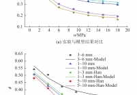 应力−孔隙率实验与模型结果对比及验证效果