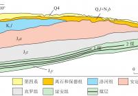 煤层覆岩地层剖面(Ⅰ—Ⅰ′)