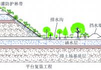 露天排土场三层海绵结构的构建与布局模式