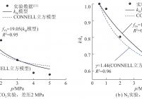 恒定差压条件kfϕ模型和CONNELL立方模型对比