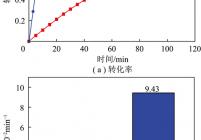 JC和YN煤焦的碳转化率曲线及气化反应指数