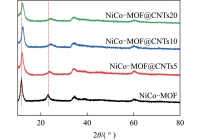 NiCo-MOF和NiCo-MOF@CNTs系列的XRD图谱