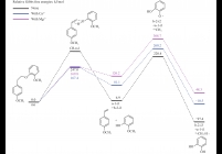 Subsequent pyrolytic pathways based on concerted decomposition mechanism