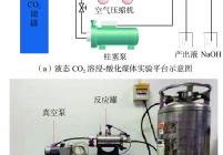 液态CO2溶浸-酸化煤体实验平台